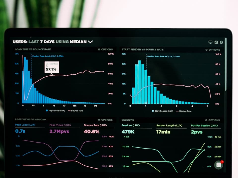 Analytics dashboard with charts on a monitor